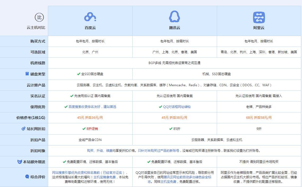 海城云主机代理对比.jpg